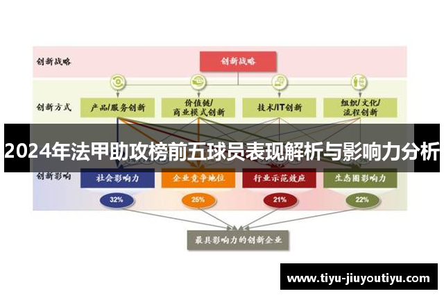 2024年法甲助攻榜前五球员表现解析与影响力分析