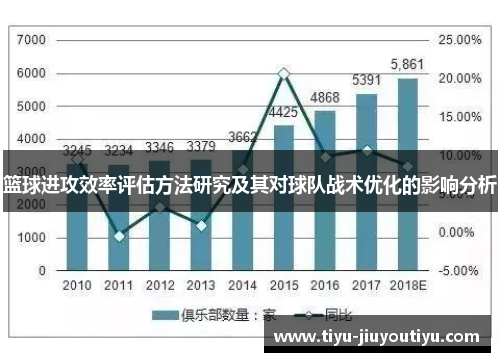 篮球进攻效率评估方法研究及其对球队战术优化的影响分析