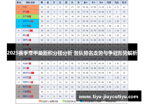 2025赛季意甲最新积分榜分析 各队排名走势与争冠形势解析