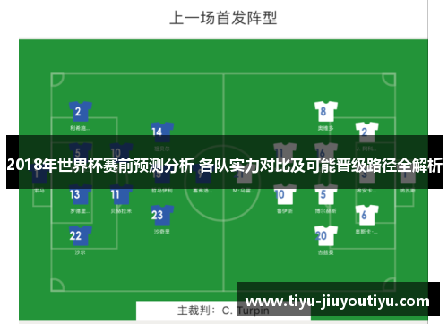 2018年世界杯赛前预测分析 各队实力对比及可能晋级路径全解析