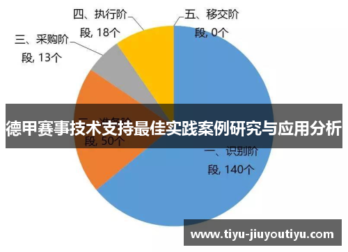 德甲赛事技术支持最佳实践案例研究与应用分析