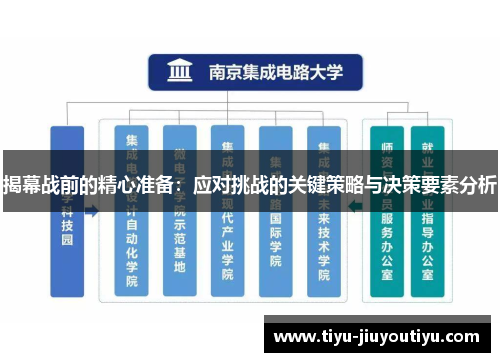 揭幕战前的精心准备：应对挑战的关键策略与决策要素分析