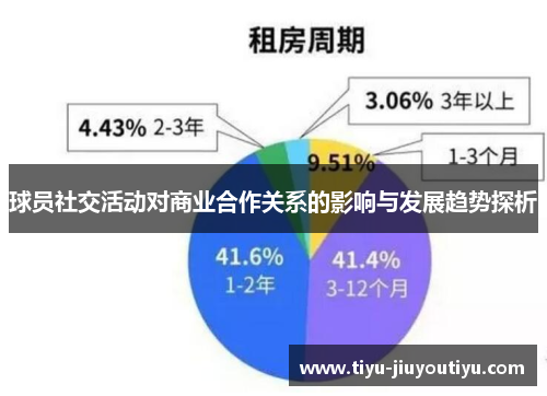 球员社交活动对商业合作关系的影响与发展趋势探析