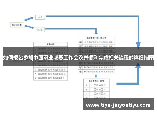 如何报名参加中国职业联赛工作会议并顺利完成相关流程的详细指南