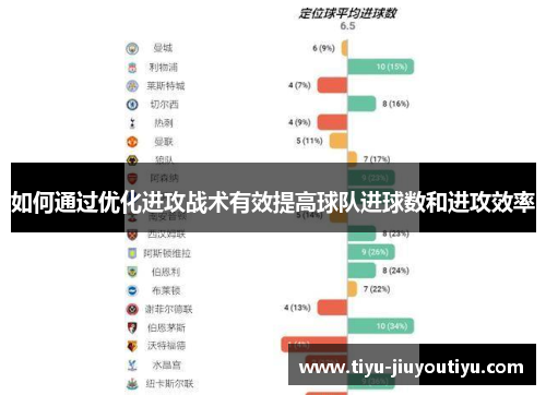 如何通过优化进攻战术有效提高球队进球数和进攻效率