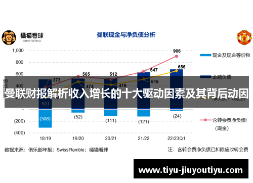 曼联财报解析收入增长的十大驱动因素及其背后动因