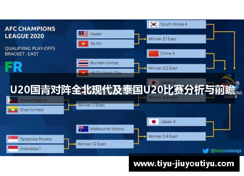 U20国青对阵全北现代及泰国U20比赛分析与前瞻