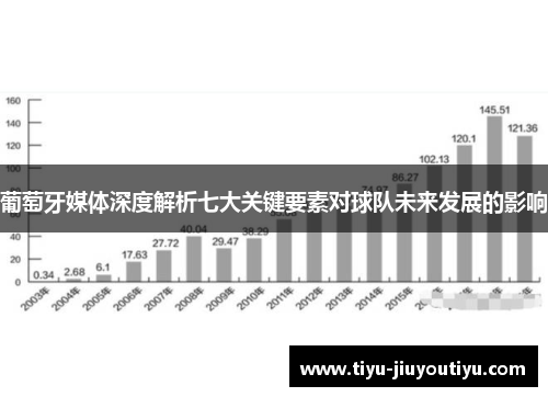 葡萄牙媒体深度解析七大关键要素对球队未来发展的影响