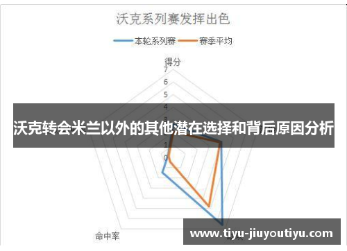 沃克转会米兰以外的其他潜在选择和背后原因分析