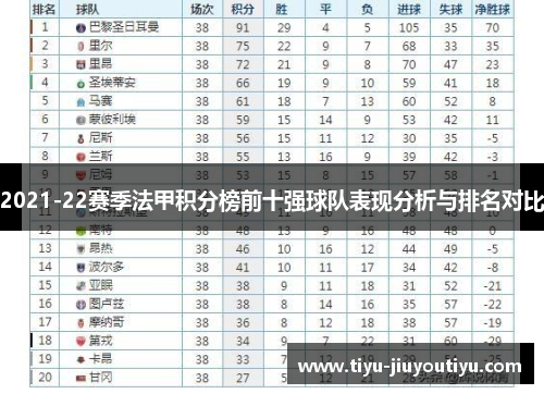 2021-22赛季法甲积分榜前十强球队表现分析与排名对比