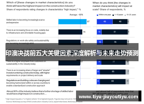 印澳决战前五大关键因素深度解析与未来走势预测 印澳决战前五大关键因素深度解析与未来走势预测
