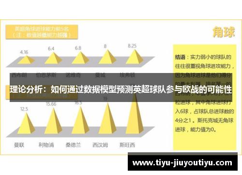 理论分析：如何通过数据模型预测英超球队参与欧战的可能性