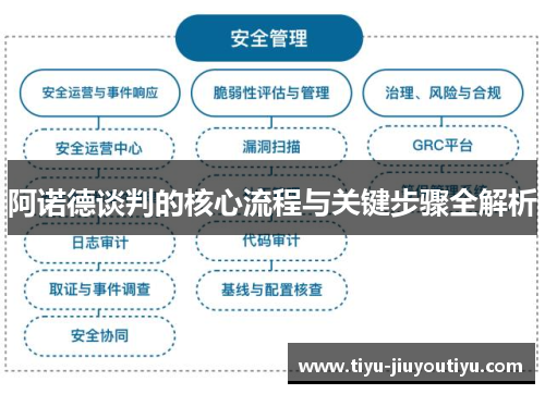 阿诺德谈判的核心流程与关键步骤全解析